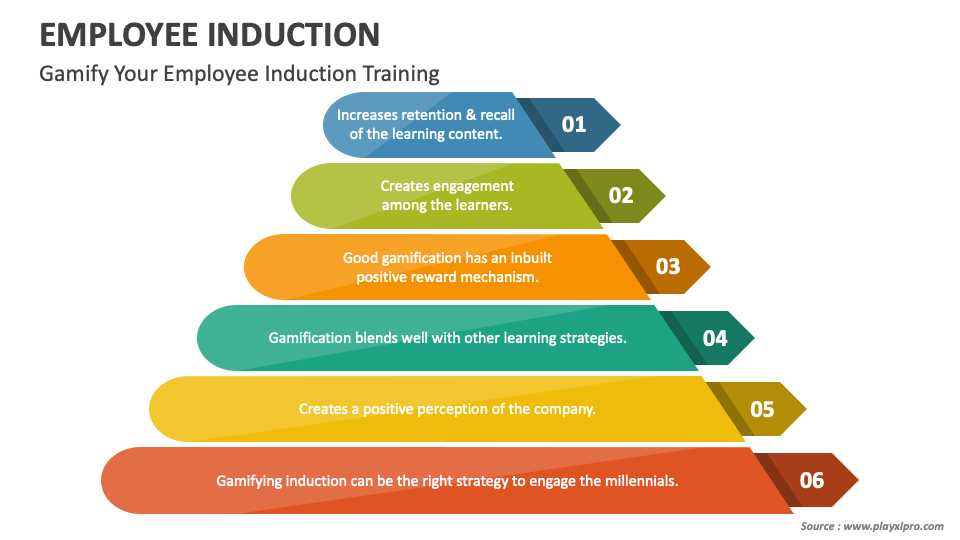 best employee induction presentation ppt