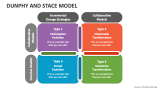Dunphy And Stace Model - Slide 2