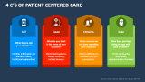 4 C's of Patient Centered Care - Slide 2
