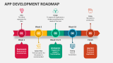 App Development Roadmap - Slide 3