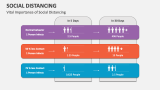 Vital Importance of Social Distancing - Slide 4