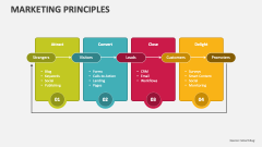 Marketing Principles - Slide 1