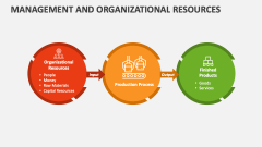 Management and Organizational Resources - Slide 1