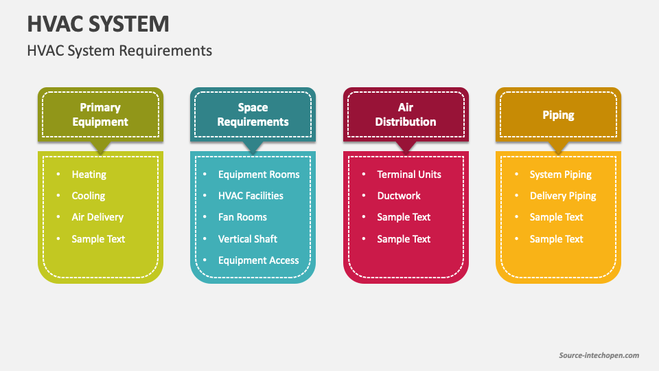 HVAC System PowerPoint and Google Slides Template PPT Slides