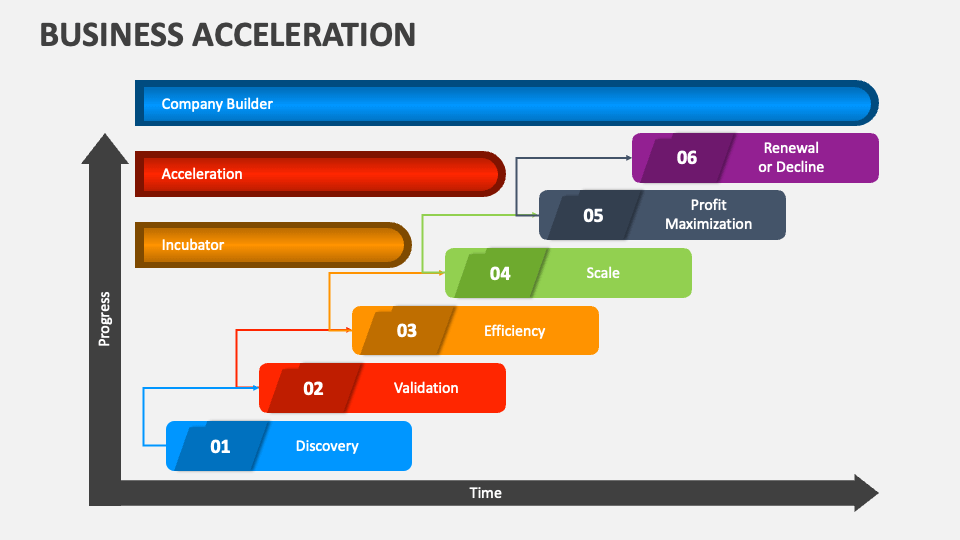 Business Acceleration PowerPoint and Google Slides Template PPT Slides