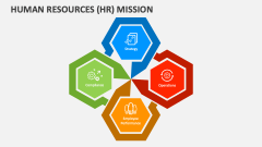 Human Resources (HR) Mission - Slide 1