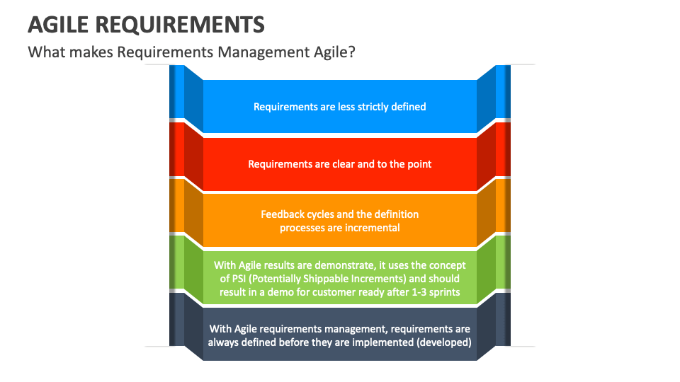 Agile Requirements PowerPoint and Google Slides Template - PPT Slides