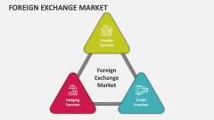 Foreign Exchange Market - Slide 1