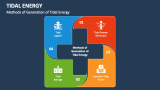 Methods of Generation of Tidal Energy - Slide 4