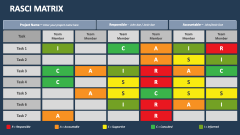 RASCI Matrix - Slide 1