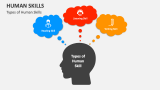Types of Human Skills - Slide 2