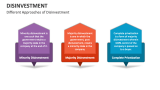 Different Approaches of Disinvestment - Slide 3