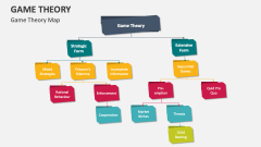 Game Theory Map - Slide 1