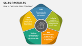 How to Overcome Sales Objection? - Slide 3