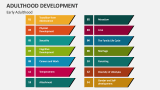 Adulthood Development PowerPoint Presentation Slides - PPT Template