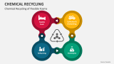Chemical Recycling of Flexible Foams - Slide 3