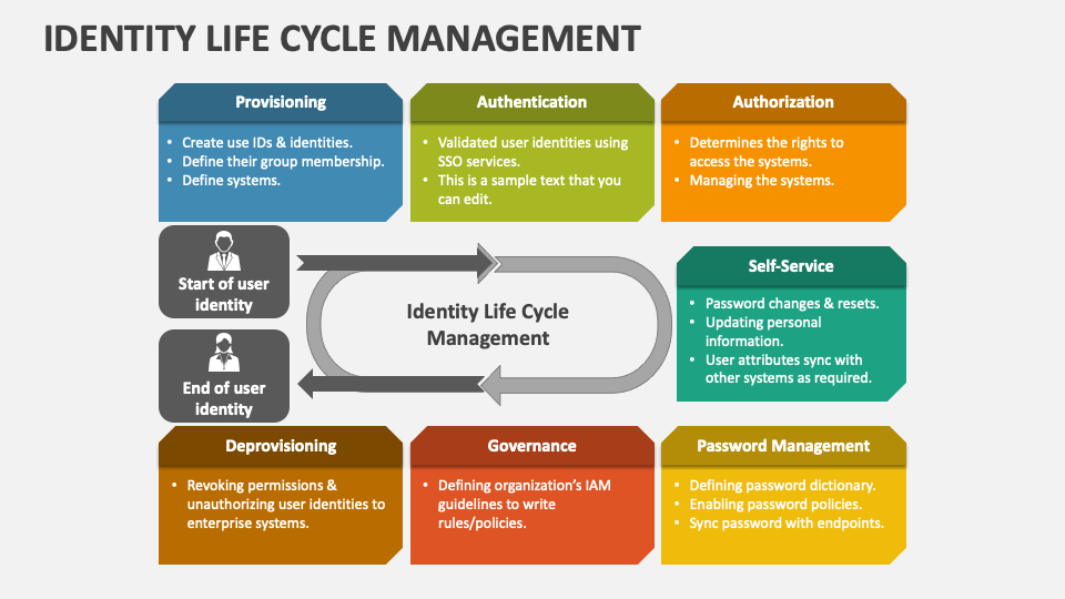 employee-life-cycle-management-powerpoint-template-ppt-templates