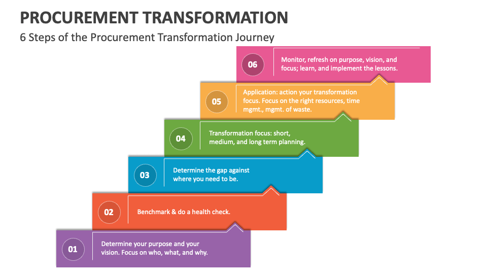 Procurement transformation powerpoint and google slides template ppt