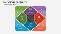 8 Dimensions of Quality - Slide 1