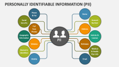 Personally Identifiable Information (PII) - Slide 1