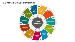 11 Phase Circle Diagram - Free Slide