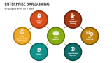 Employers Who do it Well in Enterprise Bargaining - Slide 4