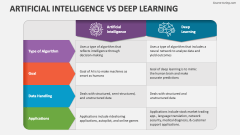 Artificial Intelligence Vs Deep Learning - Slide 1