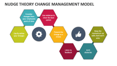 Nudge Theory Change Management Model - Slide