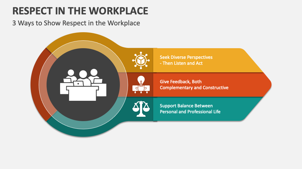 presentation respect in the workplace