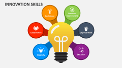 Innovation Skills - Slide 1