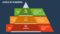 Levels of Planning - Slide 1