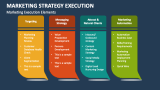 Marketing Execution Elements - Slide 3