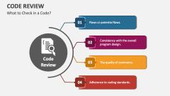 What to Check in a Code Review? - Slide 1