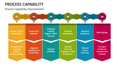 Process Capability Improvement - Slide 1