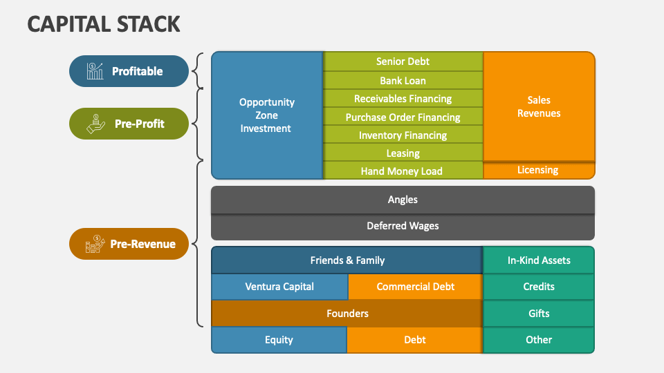 Capital Stack PowerPoint Presentation Slides PPT Template