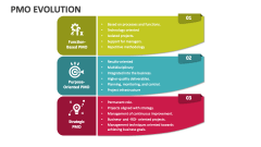 PMO Evolution - Slide 1