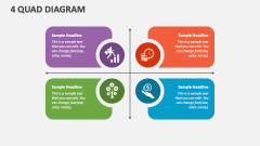 4 Quad Diagram - Slide