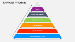 Rapport Pyramid - Slide 1