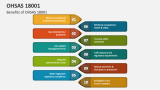 Benefits of OHSAS 18001 - Slide 4
