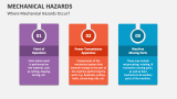 Where Mechanical Hazards Occur? - Slide 2