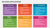 Big Data Applications - Slide 4
