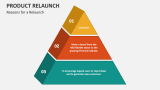 Reasons for a Relaunch - Slide 4