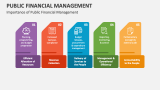 Importance of Public Financial Management - Slide 4