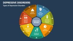 Types of Depressive Disorders - Slide 1