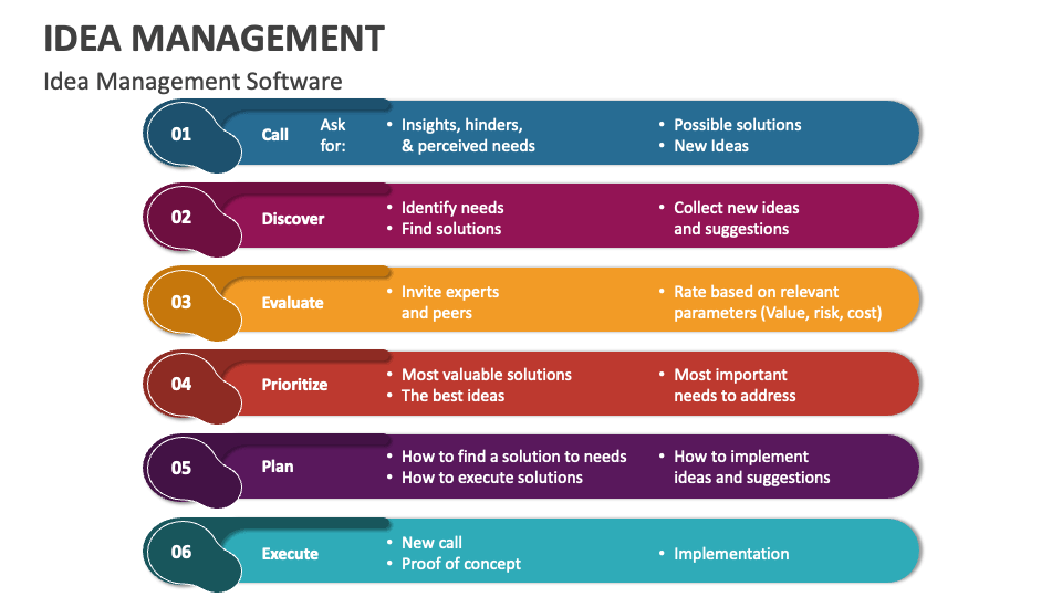 idea-management-powerpoint-presentation-slides-ppt-template
