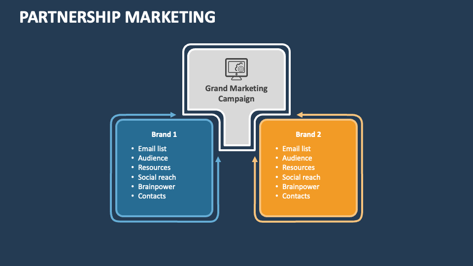 Partnership Marketing PowerPoint and Google Slides Template PPT Slides