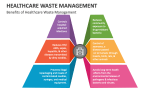 Benefits of Healthcare Waste Management - Slide 4