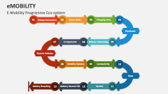 E-Mobility Programme Eco-system - Slide 1