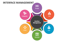 Interface Management - Slide 1