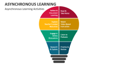 Asynchronous Learning Activities - Slide 1